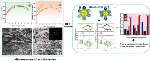 Physical mechanisms behind the different doping strengthening effects of metalloid and non-metallic elements on high-entropy alloys: Taking boron and carbon as examples
