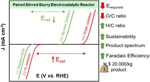 Paired Electrosynthesis Using Bio-Oils: Guaiacol Hydrodeoxygenation Coupled with Glycerol Oxidation in a Stirred Slurry Reactor