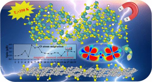 2D Amorphous Heterointerface Engineering for Enhanced Ferromagnetism in MoO3–x/Graphene Oxide