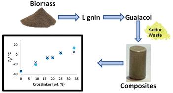 Tailoring the properties of guaiacol-derived high sulfur-content materials through post-polymerization modification with dithiols†