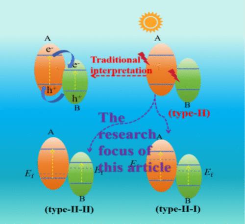 Exploring the Differences in the Photocatalytic Degradation Capacity and Carrier Migration Mechanism of Type-II Heterojunction g-C3N4/Ag2CO3 and Ag2CO3/Bi2WO6