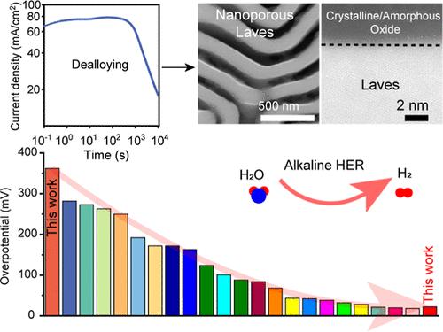 In Situ Formation of Multi-Principal Element Oxide on a Bulk Nanoporous Intermetallic Alloy for Ultra-Efficient Hydrogen Production at Ampere-Level Current Density