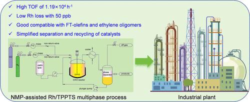Overcoming Cosolvent Challenges in Rhodium-Catalyzed NMP-Based Multiphase Hydroformylation: A Study on Catalyst Performance, Longevity, and Scalability for Industrial Production
