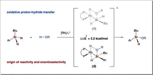 Mechanistic Insights into Rh-Catalyzed Asymmetric Si–H/O–H Dehydrocoupling: Unraveling the Origins of Reactivity and Enantioselectivity in Si-Stereogenic Silanes Synthesis