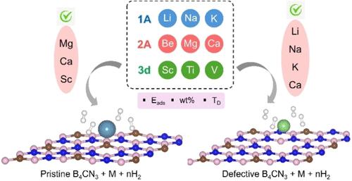 Tuning Hydrogen Adsorption in B4CN3 Monolayers: The Role of Metal Decoration and Vacancy Defects