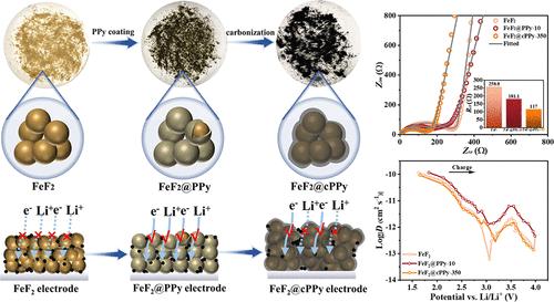 A Comparison Study on the Constructed Polypyrrole Coating and Polypyrrole-Derived Carbon Coating for the Electrochemical Performance of the Iron Difluoride Cathode