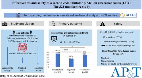 Effectiveness and Safety of a Second JAK Inhibitor in Ulcerative Colitis: The J2J Multicentre Study