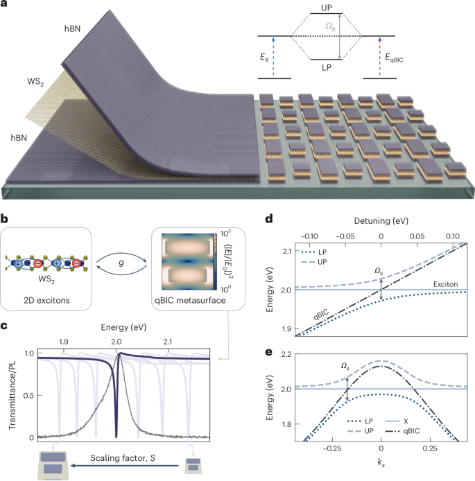 Atomic-layer assembly of ultrathin optical cavities in van der Waals heterostructure metasurfaces