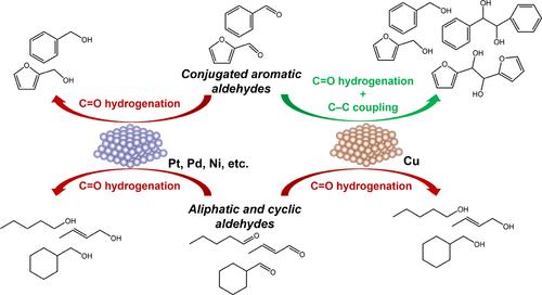 On the Mechanism of Electrocatalytic Carbon–Carbon Coupling of Conjugated Aromatic Aldehydes on Cu Cathodes