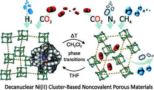 Tunable Self-Assembly of Decanuclear Ni(II) Carbonato Clusters with a Hydroxyquinolinato Shell: Robust Porous Networks with Reversible Solvent-/Temperature-Driven Phase Transitions and Selective Gas Separation