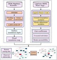 A novel framework for assessing pluvial flooding resilience based on system dynamics approach at urban scale