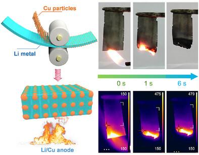 High Fire-Safety, Thinning Lithium Metal Anode for High-Energy-Density Lithium Metal Batteries