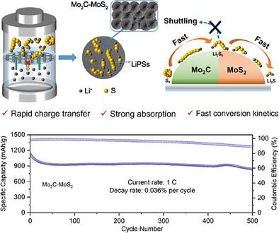 In Situ Construction of Mo2C-MoS2 Nanospherical Heterostructure for Accelerating the Kinetics of Lithium-Sulfur Batteries