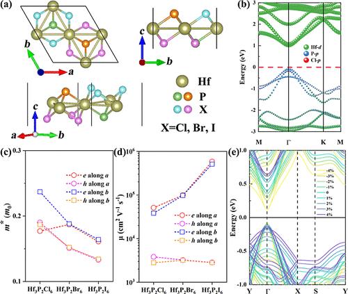 Two-Dimensional Kagome Monolayer Hf3P2X6 (X = Cl, Br, I) with Robust Direct Band Gap and Ultrahigh Electron Mobility