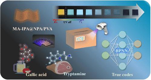 Multifunctional Hydrogen-Bonded Organic Frameworks for Intelligent Anti-Counterfeiting and Food Safety Monitoring