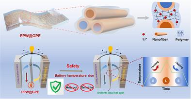 Self-Thermoregulating Polymer Electrolytes Enabling Intrinsic Safety in High-Energy Lithium Metal Batteries