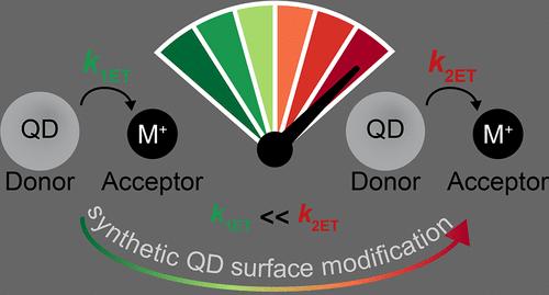 The Relationship between Surface Defectivity of CdSe Quantum Dots and Interfacial Charge Transfer Studied by Cyclic Voltammetry