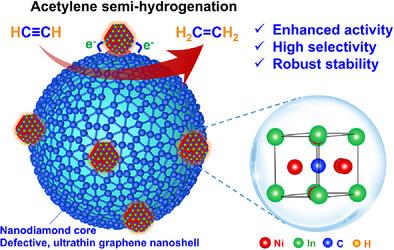 Anti-Perovskite Type Ni3InC0.5 Anchored on Defective Nano Diamond-Graphene for Highly Efficient Acetylene Semi-Hydrogenation