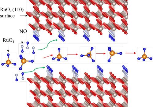 Ab Initio Investigation of the Competitive Adsorption of RuO4 and NOX on a RuO2 Surface: Assessment of RuO4 Release in a Severe Nuclear Accident