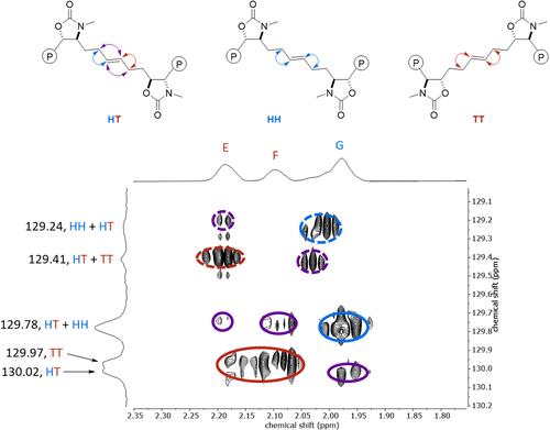 Correction to “Chemically Recyclable, High Molar Mass Polyoxazolidinones via Ring-Opening Metathesis Polymerization”