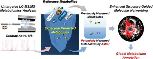 Enhanced Structure-guided Molecular Networking Annotation Method for Untargeted Metabolomics Data from Orbitrap Astral Mass Spectrometer