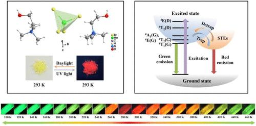 Tetracoordinated Manganese(II) Halide with Multimode Thermochromic Luminescence for Anticounterfeiting and Encryption