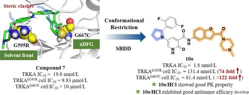 Structural Optimization of Next-Generation TRK Inhibitors against Acquired Drug Resistance Mutations for the Treatment of Solid Tumors