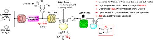 Up-Scale Pseudotelescopic Photoinduced Arndt-Eistert α-Amino Acid Homologation in a Flow Reactor Cascade