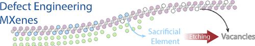 Defect Engineering of Mo2–xCTz MXenes through Precursor Alloying and Effects on Electrochemical Properties
