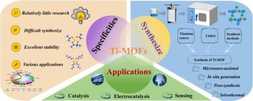 Titanium-based metal-organic frameworks: Synthesis innovations and multifunctional applications