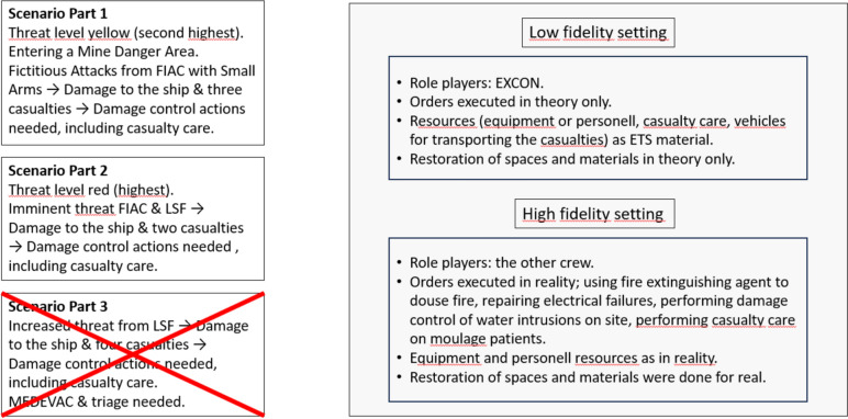 Decision-making during training of a Swedish navy command and control team: a quantitative study of workload effects.