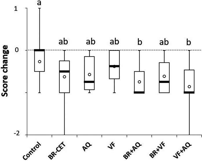 Effectiveness of Dental Homecare Protocols in Unscaled Dogs.