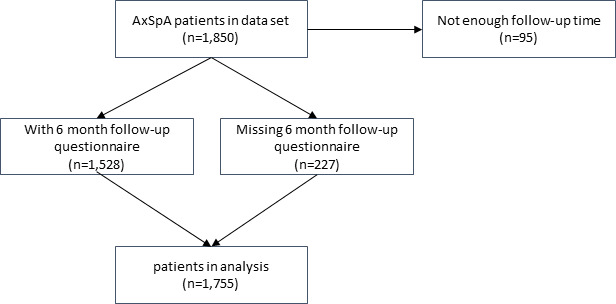 Effect of depressive symptoms on treatment response in patients with axSpA: data from the RABBIT-SpA register.