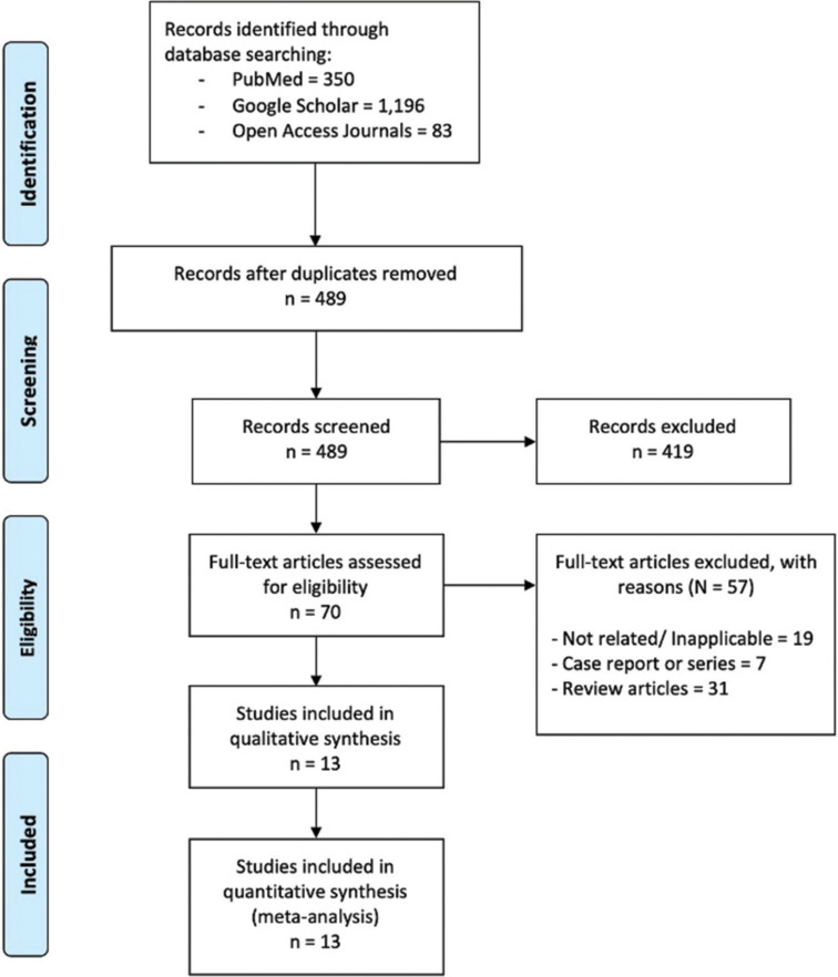 A retrospective analysis comparing AIDoc and RAPIDAI in the detection of large vessel occlusions.