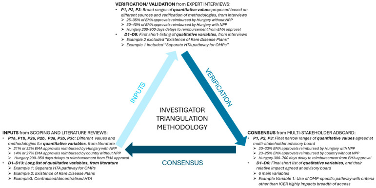 Optimizing Patient Access to Orphan Medicinal Products: Lessons from Central and Eastern Europe.
