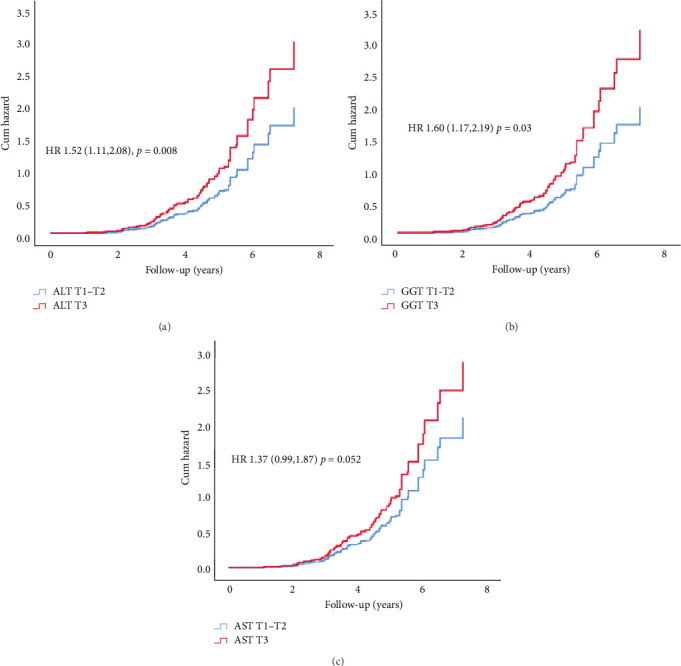 Markers of Early Liver Dysfunction Associate With Reduced Heart Rate Variability in Adolescents With Type 1 Diabetes.