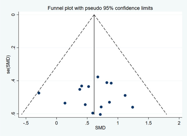 Effects of Different Training Methods on Open-Skill and Closed-Skill Agility in Basketball Players: A Systematic Review and Meta-Analysis.