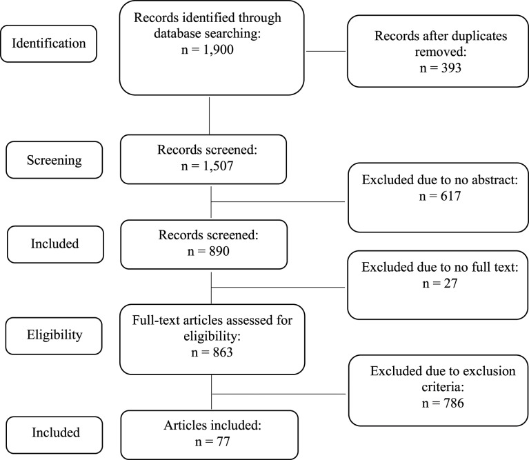 Artificial Intelligence Applications in Decision-Making for Disease Management: <i>A scoping review</i>.