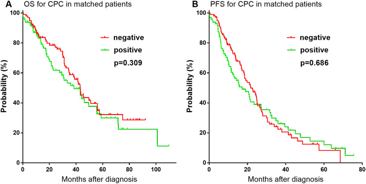 Clinical Characteristics and Prognostic Value of Circulating Plasma Cells in Newly Diagnosed Multiple Myeloma Patients in China.