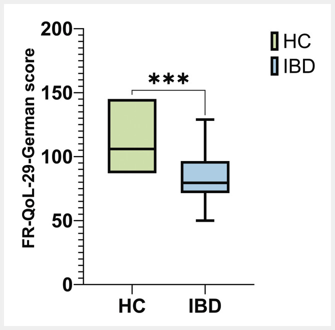 Food-related Quality of Life in patients with Inflammatory Bowel Disease: Translation and Validation of the German version of FR-QoL-29.