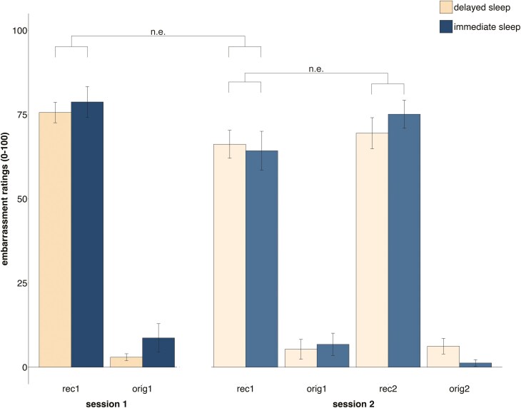 Nighttime is the right time: the time interval to overnight sleep following an embarrassing experience does not influence long-term emotional responses to its reactivated episode.