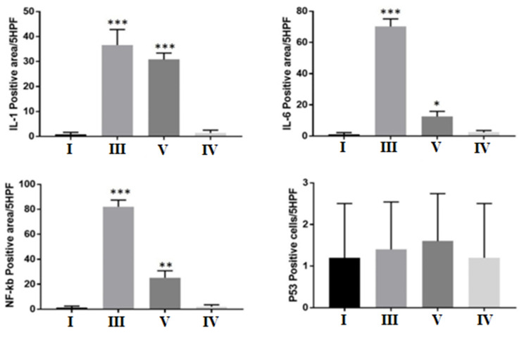 Protective effects of Alamandine against doxorubicin-induced liver injury in rats.