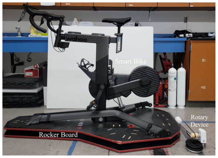 Physiological and Biomechanical Responses to Indoor Cycling with and without the Ability to Sway.