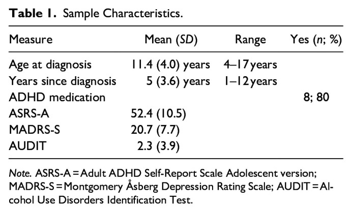 ADHD and Identity Formation: Adolescents' Experiences From the Healthcare System and Peer Relationships.