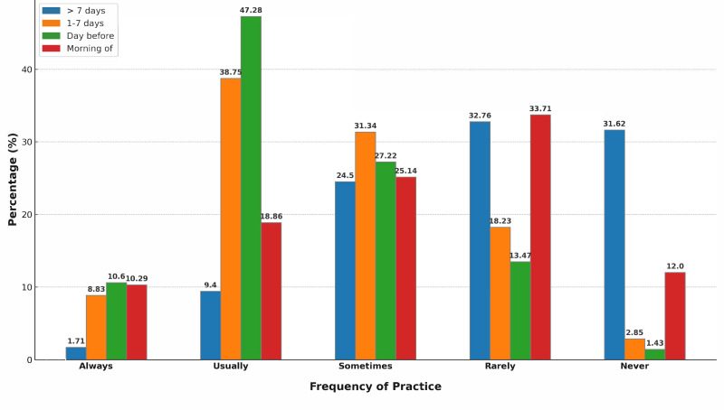 Patient Blood Management in 2023: a Nationwide Survey of Anesthesiologists in Romania following the 2018 Guidelines.