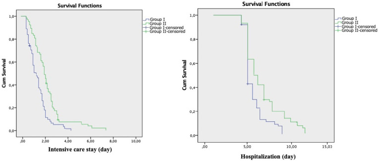 Left Anterior Mini-Thoracotomy vs. Conventional Sternotomy in On-Pump Multivessel Coronary Revascularization.