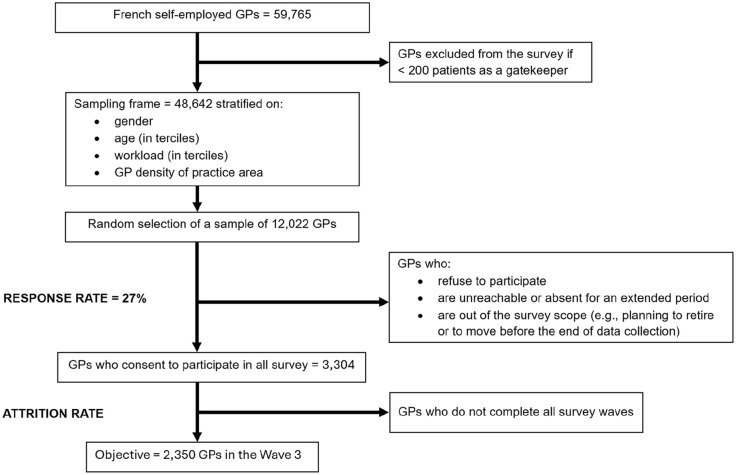 Better Together? A Mediation Analysis of French General Practitioners' Performance in Multi Professional Group Practice.