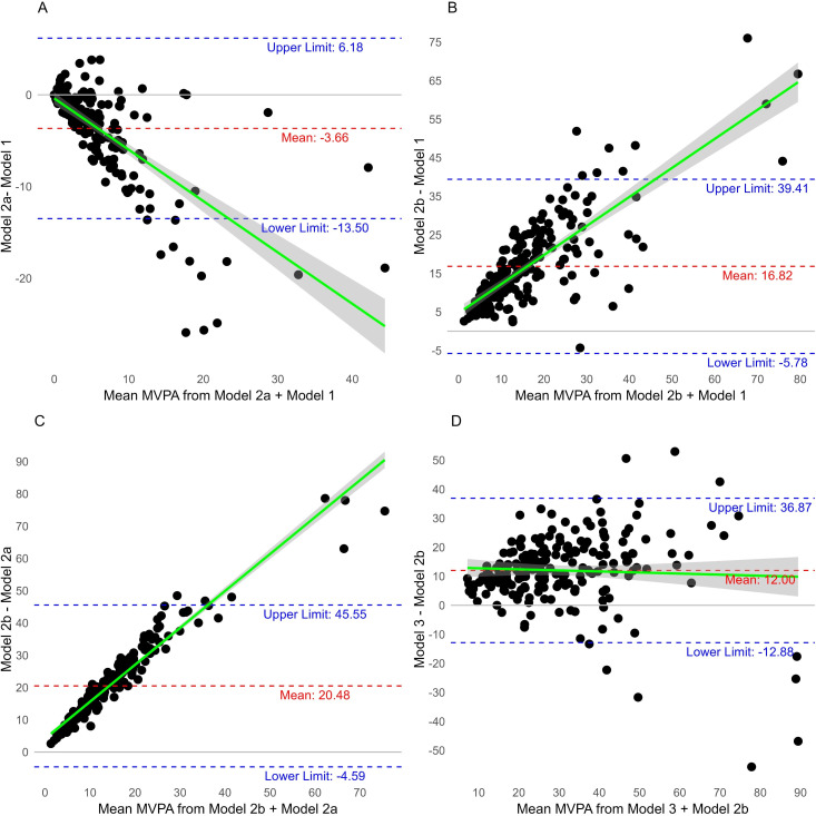 Mother's heart rate: a valid way to measure physical activity during pregnancy? Data from the FitMum RCT.