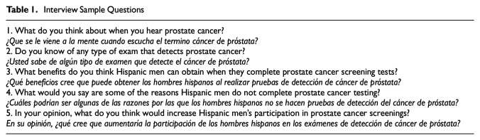 Understanding Drivers of Prostate Cancer Screening in Mexican-Origin Men Along the U.S./Mexico Border Region.