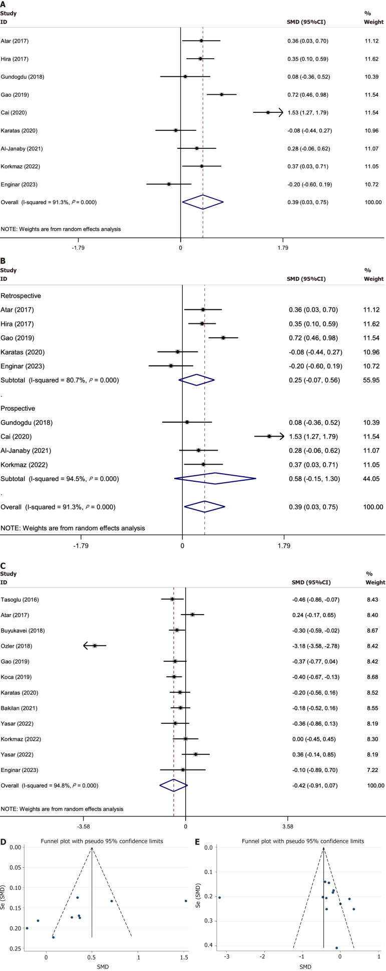 Role of neutrophil to lymphocyte ratio in osteoarthritis: A systematic review and meta-analysis.